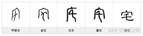 辶部字典|宀部